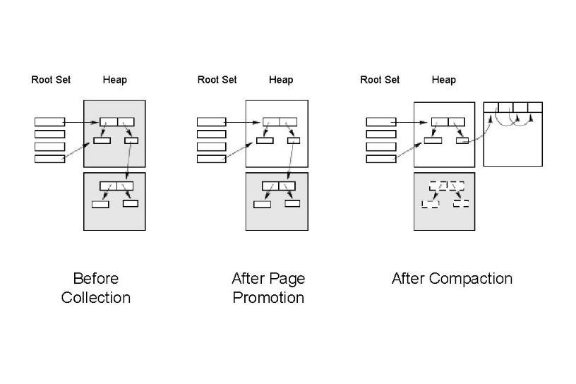 CMM Diagram